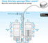 hygger Sponge Filter, Double Sponge Replaceable Media with 4 Biochemical Sponges for Fish Tank
