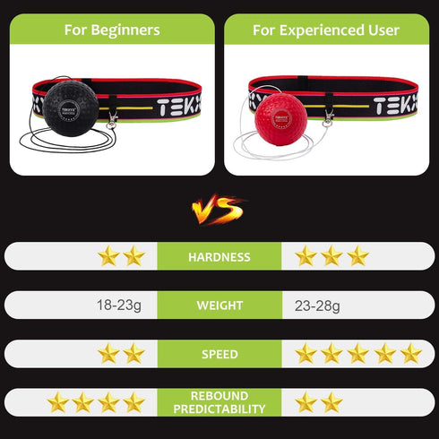TEKXYZ Boxing Reflex Ball with Headband, 2 Difficulty Levels for Agility and Reaction Training