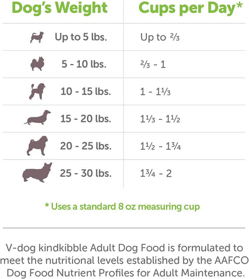 V-dog Vegan Mini Kibble Dry Dog Food, 4.5 LB, Plant-Based Protein for Sensitive Stomach and Skin, All Natural