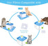 Cat Water Fountain Filters, 8 Packs Replacement Filter for Automatic 84oz/2.5L Pet Water Fountain