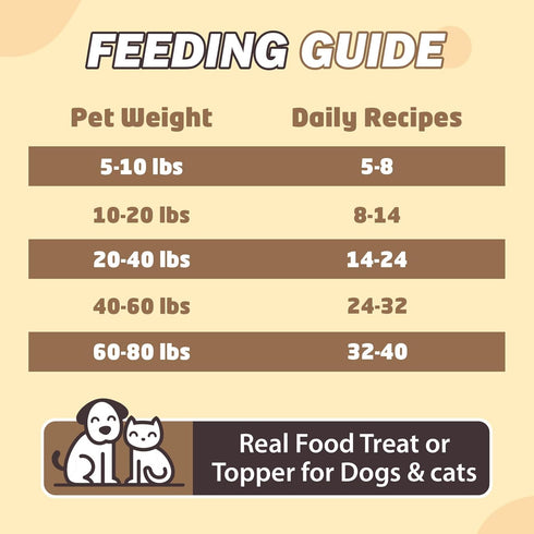 Freeze Dried Chicken,Freeze Dried Chicken Dog Treats Natural No Additives,Single Ingredient,High Protein,Suitable