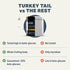 50% Turkey Tail Mushroom for Dogs - Whole, Organic Mushroom Extract - Over Beta-Glucan - Third Party Tested, Made