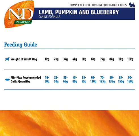 Lamb & Blueberry Adult Mini Dog Food
