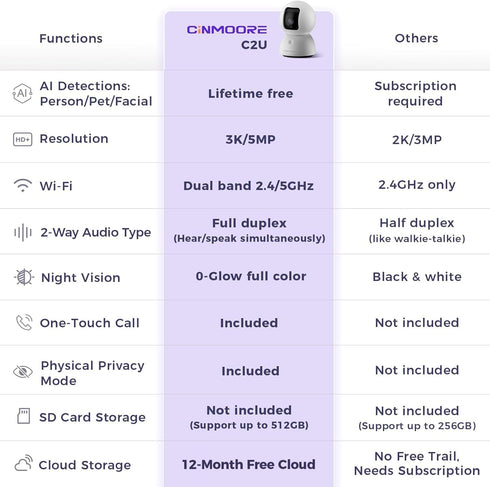 CINMOORE 5G 3K 0-Glow 2-Way Security Camera Indoor, Pet/Dog Camera with Speaker/Phone App, PTZ WiFi Baby Monitor