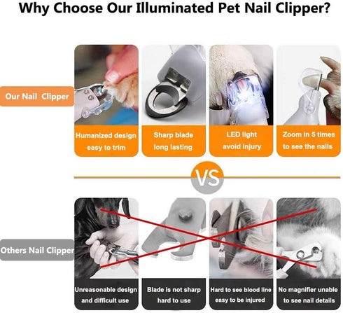 Illuminated Pet Nail Clipper with 5X Magnification, Safe LED Light Grooming Tool for Dogs and Cats