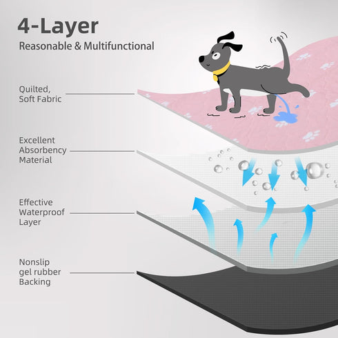 48x60 Inch (Pack 2)) PUPTECK Washable Pee Pads for Dogs - Waterproof Reusable Puppy Potty Training Pads Whelping Mat