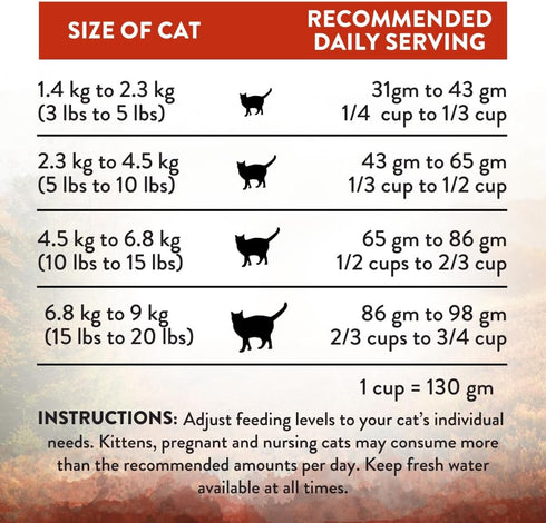 Addiction Wild Islands Forest Meat Premium Venison Recipe Dry Cat Food, 4 lb