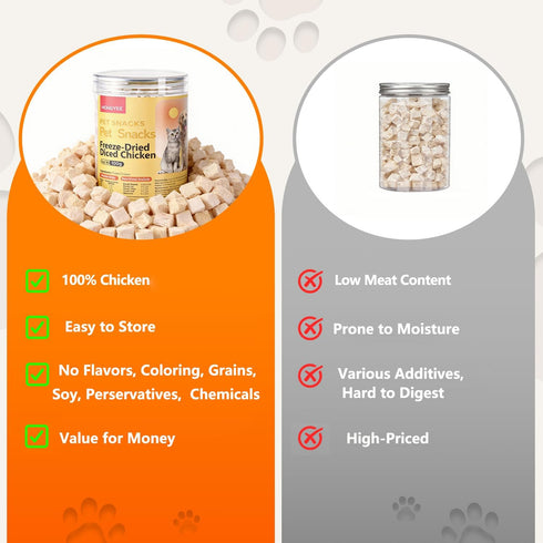 Freeze Dried Chicken Cat & Dog Treat, High Protein & Low Fat, Single Ingredient Natural Dehydrated Chicken Cube, Weight
