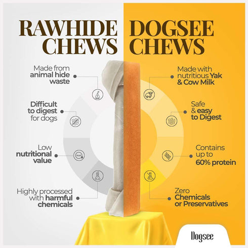 1lb 6 100% Dogsee Original Yak Cheese Himalayan Dog Chews (Medium - Bars) | All Natural | Dog Treats Medium Breed | Dog