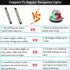 Boaton Boat Navigation Lights, Super Bright Bow Lights For Night Fishing, No Drilling Adhesive Install For Pontoon