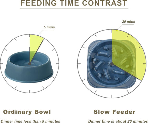 UPSKY Slow Feeder Small Dog Puzzle Bowl Feeder, Anti-Slip, Anti-Bloat, Anti-Choking - Deep Blue