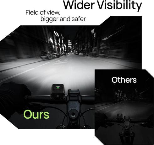 panaride R15 500 Set Smart Bike Lights Front and Back, Kit, USB C Rechargeable with Auto Brake Sensing, Lumen