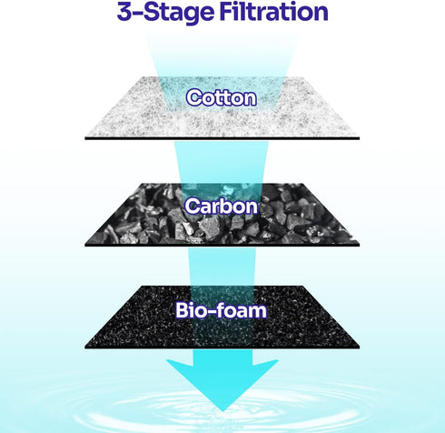 3 PCS Aquarium Internal Filter Replacement Cartridge for IF01-B20, Fish Tank Filter Accessories