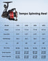 Tempo Expert Spinning Reels, Ultralight Magnesium Body Fishing Reel, 10+1 BB, 41LBs Carbon Fiber Drag Max, 6.2:1 Gear