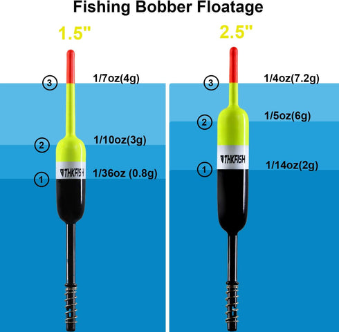 THKFISH Fishing Bobbers, Slip Bobbers for Fishing, Balsa Floats Crappie Fishing Bobbers Fixed Bobber (1.5"X0.59"X5.4",