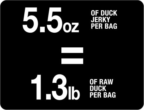 PureBites Duck Jerky Dog Treats, 5.5oz, Made in Canada, 2 Ingredients