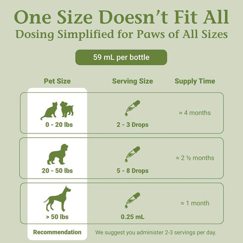 PetAlive EaseSure-S, Dog and Cat Calming Drops - Herbal Supplement for Pets, 59 mL