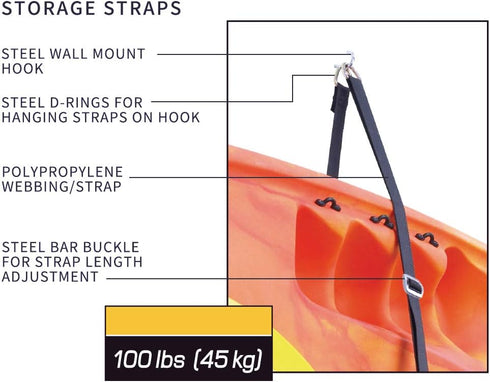 GOSWIFT Kayak Storage Straps, Adjustable Wall Mount Storage Straps for Canoes, 100LBS Capacity