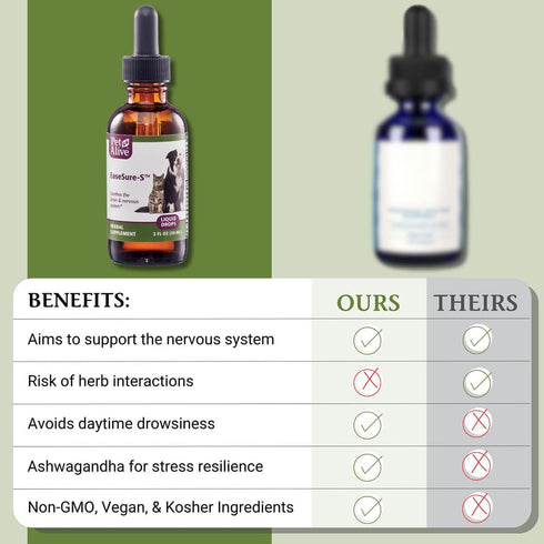 PetAlive EaseSure-S, Dog and Cat Calming Drops - Herbal Supplement for Pets, 59 mL