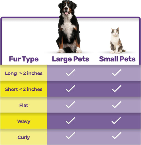 Hertzko Cat Dematting Tool, Double Sided Dog and Cat Dematting Comb for All Pets