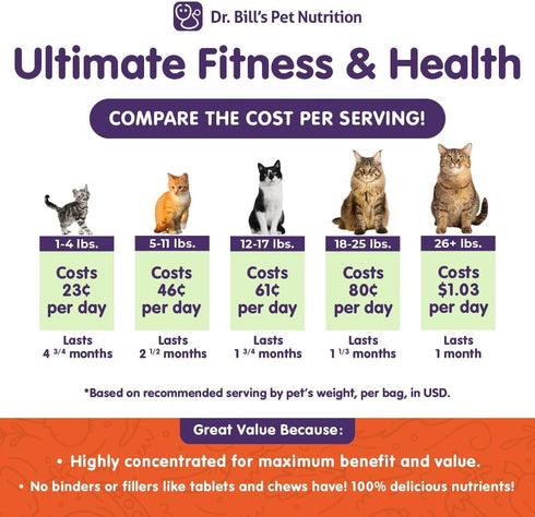 Dr. Bill’s Feline Ultimate Fitness & Health - Cat Multivitamin Powder for Weight Control, Joint, Brain, Heart & Immune
