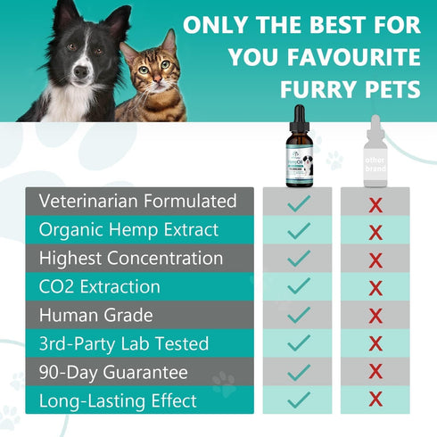 1 Pack-Delicious Oil for Dogs and Cats & Appealing Rich in Vitamins and Fatty Acids