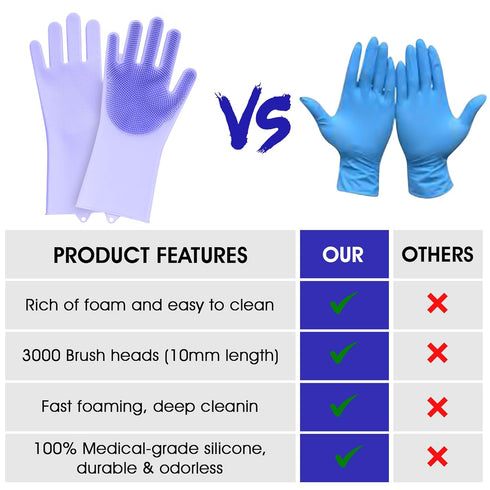 Pet Grooming Gloves - Dog Washing Gloves with High-Density Teeth, Silicone Bathing Gloves for Bathing and Massaging