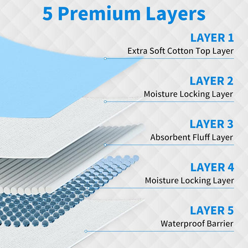 22" 22" 80 Pack, Puppy Pee Pads x Ultra Absorbent Leakproof Potty Pads for Puppies, Small Dogs, and Cats, Heavy-Duty