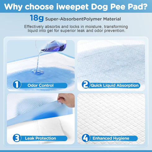 37"x 54" 6 30 Counts, iweepet Enormous Dog Training Potty Pads, Thicken Super Absorbent & Leak-Proof Layers Puppy Pads