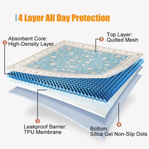 32"x48" 2 Pack Washable Pee Pads for Dogs, Rabbits & Hamsters - Reusable Puppy Pads Super Absorbent Waterproof Non-Slip