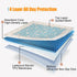 32"x48" 2 Pack Washable Pee Pads for Dogs, Rabbits & Hamsters - Reusable Puppy Pads Super Absorbent Waterproof Non-Slip