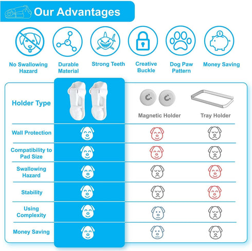 Kingwee (4 Pack) Dog Pee Pad Holder with Walls for Small & Large Size Wee Wee Pad, Indoor Potty Training Pad Holder