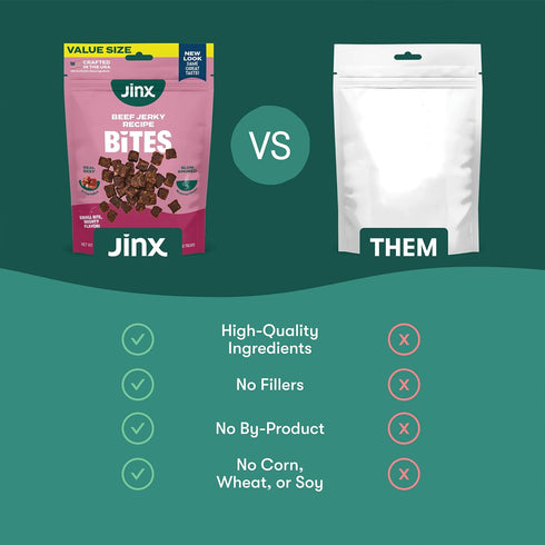 15oz Jinx Beef Bites Jerky Dog Treats - Soft & Chewy, All Natural Dog Jerky Treats with Grass-Fed Beef - Pet Products