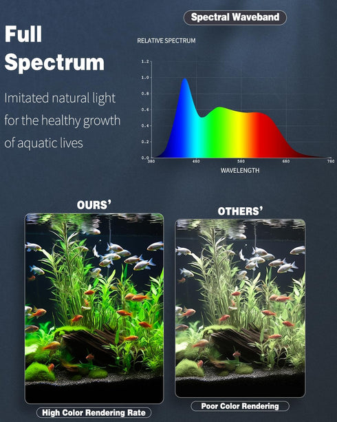 Pawfly 6.5 W Aquarium LED Light, 13 Inch 24/7 Fish Tank Light with Full Spectrum IPX8 Waterproof