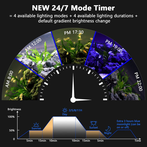 24/7 50in~57in hygger New Mode Timer LED Aquarium Light, Auto On Off Full Spectrum Fish Tank Light Fish