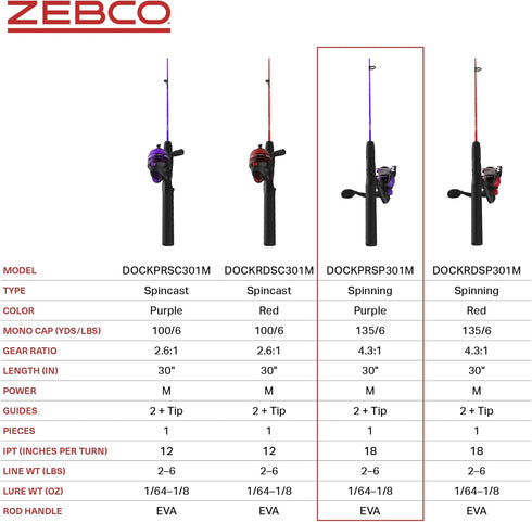 30-Inch QuickSet Zebco Dock Demon Spinning Reel or Spincast Reel and Fishing Rod Combo, Durable Fiberglass Rod