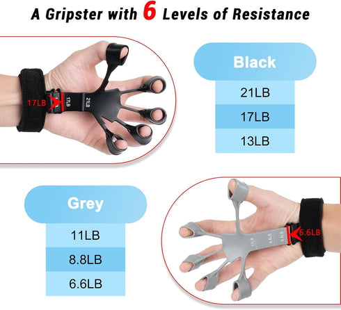 Grip Strength Trainer, Gripster, 2Pcs Hand Gripper Strengthener with 6-Gear Strength Adjustment for Finger Strength