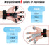 Grip Strength Trainer, Gripster, 2Pcs Hand Gripper Strengthener with 6-Gear Strength Adjustment for Finger Strength