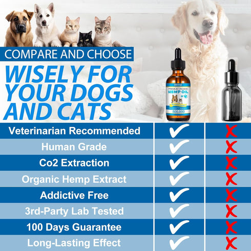 Organic Pet Oil for Dogs 60ML, Pain Relief, Skin, Arthritis, Calming, Omega 3, 6, 9 for Healthy Joints (1 Pack, Blue)
