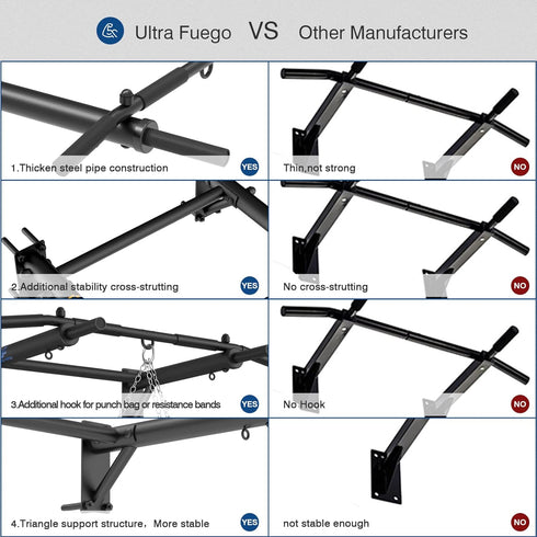 Wall Mounted Pull Up Bar - Thicken Steel Chin Up Bar for Home Gym, Max Load 300 lbs, Includes Punch Bag and TRX Hook.