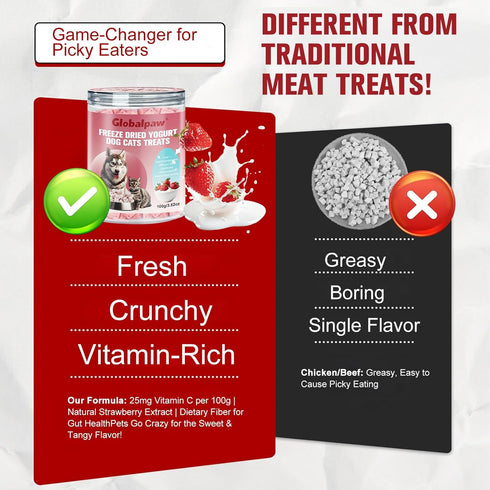 Globalpaw Strawberry100g (3.52oz), 1pcs) Freeze Dried Yogurt Dog Cats Treats Crunchy Snacks with High Protein Yogurts