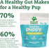 Doggie Dailies Puppy Probiotic | 120 Soft Chews for Digestive Health & Immune Support in Puppies