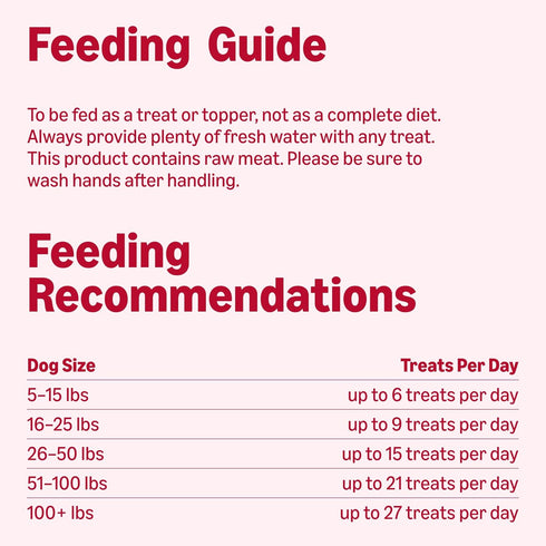 3.3 (Pack 1), Packaging Amazon Basics Freeze-Dried Raw Single Ingredient Dog Treats (Previously Wag), Beef Liver, High