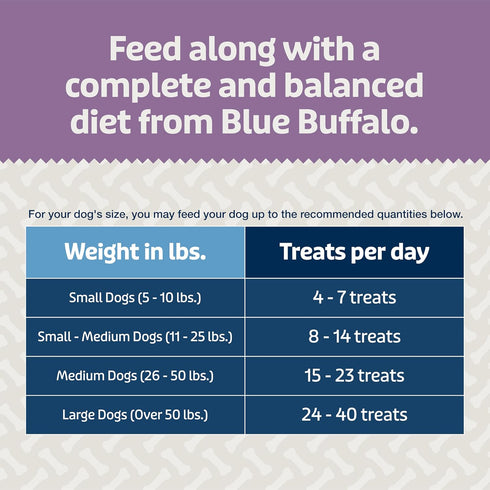 Immune 3.5-oz. Blue Buffalo Blue Bits Plus Mobility and Support Daily Benefit Dog Treats, Soft & Chewy Beef Morsels