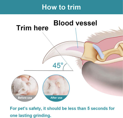 Pet Nail Grinder with LED Light & 2 Grinding Heads, 2-Speed Low Noise Powerful Dog Nail Trimmer for L/M/S Dogs/Cats
