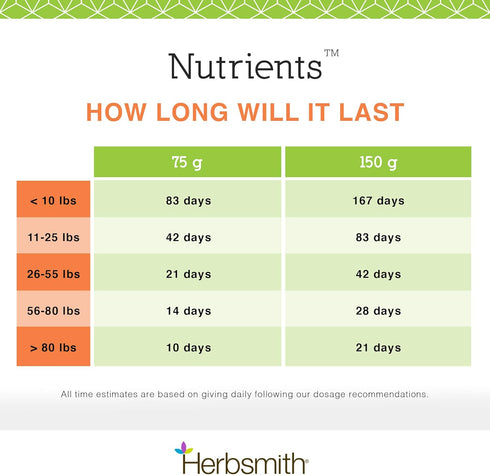 Herbsmith Nutrients Formula - 2.93 oz, Small