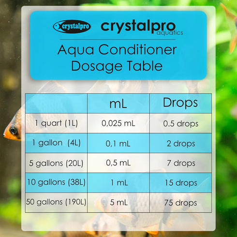 1250 Ammonia 4.2 Oz Crystalpro Aqua Conditioner - Treats Gallons - Aquarium Water Conditioner - Neutralizes Chlorine