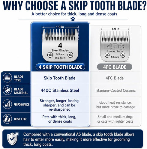 4 A5,Wahl KM10 3/8-Inch (9.5mm),2 Pack Skip Tooth Detachable Pet Dog Grooming Steel Blades,Compatible with Andis,Oster