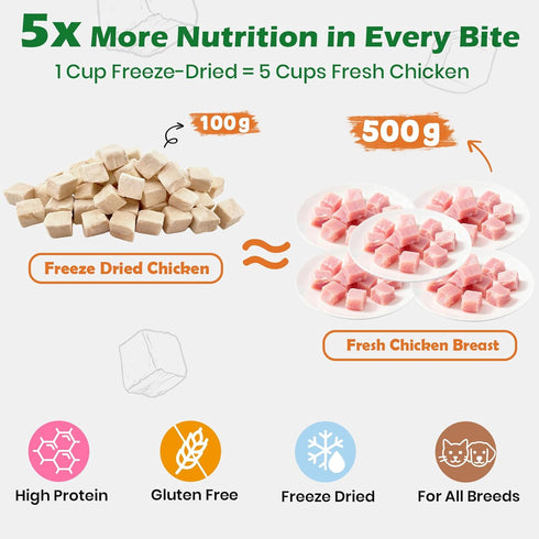 14.5 oz Freeze Dried Chicken Cat & Dog Treats Single Ingredient, High Protein Dry Chicken Pet Snacks, Grain-Free All