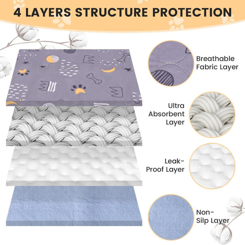 2 Pack 41x 41 UPSKY Washable Pee Pads for Dogs Reusable Puppy Pads Waterproof Pet Training Pads, Non-Slip Dog Mats Fast